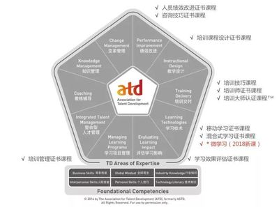 【又到&ldquo;開學(xué)季&rdquo;】前程無憂培訓(xùn)品牌課程大盤點!