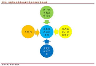 無人駕駛深度 風口已至，開啟萬億市場，行業戰爭爆發評估
