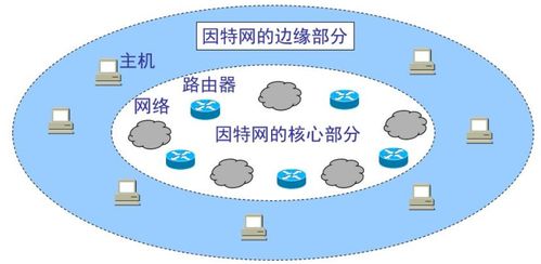 萬字詳解 計算機網絡技術開發全面指南（持續更新中）
