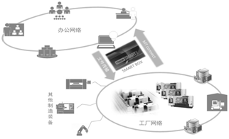 數控技術與計算機網絡技術開發 融合演進與未來展望
